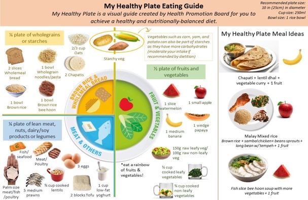 Healthy Eating Plate Guide 1