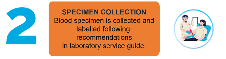 Specimens Collection