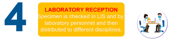 Laboratory Reception